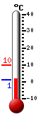 Currently: 1.3&deg;C, Max: 10.0&deg;C, Min: 1.3&deg;C