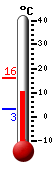 Currently: 10.0&deg;C, Max: 16.2&deg;C, Min: 3.2&deg;C