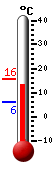 Currently: 10.2°C, Max: 11.5°C, Min: 0.3°C