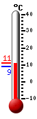 Currently: 10.4&deg;C, Max: 11.2&deg;C, Min: 8.8&deg;C