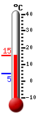Currently: 10.6&deg;C, Max: 10.6&deg;C, Min: 4.5&deg;C