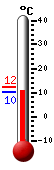 Currently: 10.7&deg;C, Max: 12.3&deg;C, Min: 10.7&deg;C