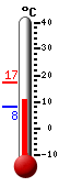Currently: 10.8&deg;C, Max: 17.4&deg;C, Min: 8.2&deg;C