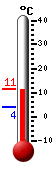 Currently: 11.2&deg;C, Max: 11.3&deg;C, Min: 3.9&deg;C
