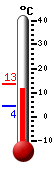 Currently: 12.2&deg;C, Max: 13.4&deg;C, Min: 4.2&deg;C