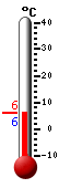 Currently: 13.0&deg;C, Max: 13.0&deg;C, Min: 1.3&deg;C