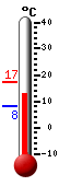 Currently: 13.3&deg;C, Max: 17.1&deg;C, Min: 8.3&deg;C