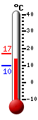 Currently: 13.5°C, Max: 16.7°C, Min: 9.6°C