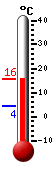 Currently: 15.3&deg;C, Max: 15.4&deg;C, Min: 4.3&deg;C