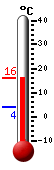 Currently: 15.6&deg;C, Max: 15.6&deg;C, Min: 3.8&deg;C