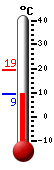Currently: 15.8°C, Max: 16.1°C, Min: 13.9°C