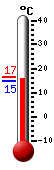 Currently: 16.2&deg;C, Max: 16.5&deg;C, Min: 14.8&deg;C