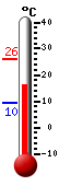 Currently: 17.0&deg;C, Max: 26.2&deg;C, Min: 9.5&deg;C