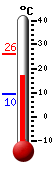 Currently: 17.5&deg;C, Max: 26.2&deg;C, Min: 9.5&deg;C