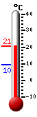 Currently: 18.3&deg;C, Max: 18.3&deg;C, Min: 9.5&deg;C