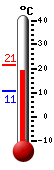 Currently: 19.2&deg;C, Max: 21.4&deg;C, Min: 10.6&deg;C