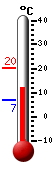 Currently: 19.3°C, Max: 19.3°C, Min: 7.0°C