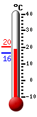 Currently: 19.7&deg;C, Max: 20.4&deg;C, Min: 16.4&deg;C