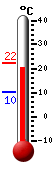 Currently: 21.4&deg;C, Max: 22.2&deg;C, Min: 10.3&deg;C