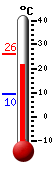 Currently: 22.0&deg;C, Max: 26.2&deg;C, Min: 9.5&deg;C