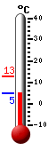 Currently: 4.9&deg;C, Max: 12.8&deg;C, Min: 4.9&deg;C
