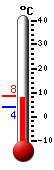 Currently: 5.2°C, Max: 6.3°C, Min: 3.9°C