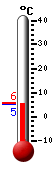 Currently: 5.4&deg;C, Max: 5.8&deg;C, Min: 5.1&deg;C