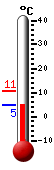 Currently: 5.8&deg;C, Max: 10.7&deg;C, Min: 5.8&deg;C