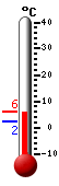 Currently: 5.9°C, Max: 5.9°C, Min: 2.4°C