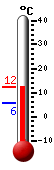 Currently: 6.3&deg;C, Max: 12.1&deg;C, Min: 6.3&deg;C