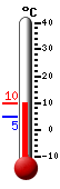 Currently: 6.6&deg;C, Max: 9.2&deg;C, Min: 4.7&deg;C