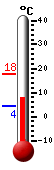 Currently: 7.7&deg;C, Max: 17.7&deg;C, Min: 4.2&deg;C