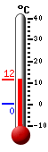 Currently: 7.8&deg;C, Max: 7.8&deg;C, Min: 0.2&deg;C