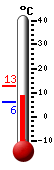 Currently: 8.6&deg;C, Max: 12.6&deg;C, Min: 6.2&deg;C