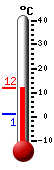 Currently: 8.8&deg;C, Max: 10.0&deg;C, Min: 1.2&deg;C