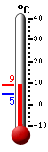 Currently: 9.0&deg;C, Max: 9.0&deg;C, Min: 4.6&deg;C