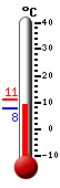 Currently: 9.1&deg;C, Max: 11.0&deg;C, Min: 7.6&deg;C