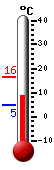 Currently: 9.2&deg;C, Max: 16.4&deg;C, Min: 5.0&deg;C